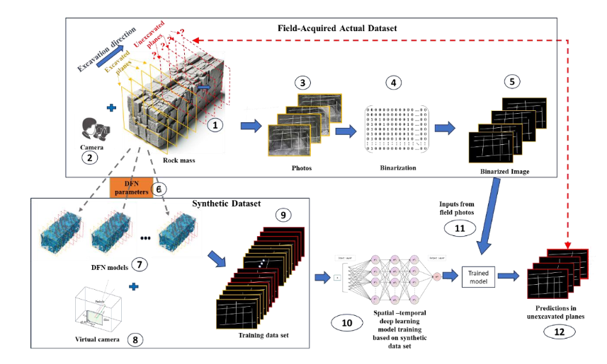 基于虚拟相机和时空深度学习的岩石内部裂缝预测系统