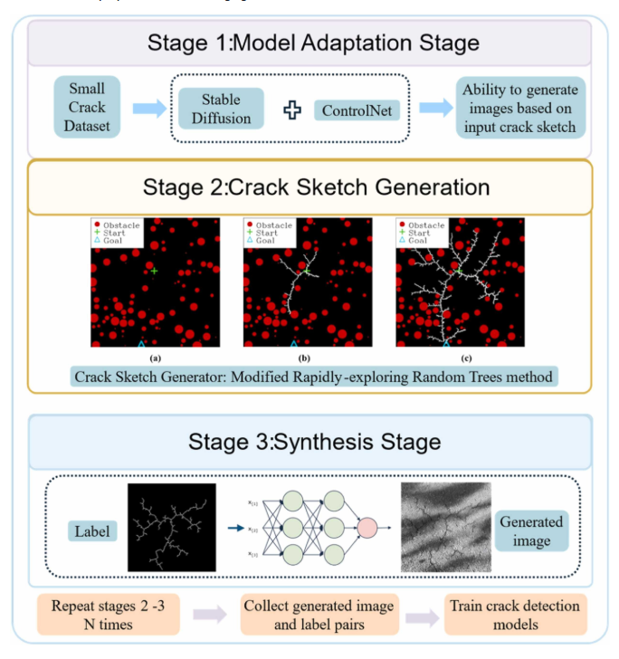 基于大模型的可控岩石裂缝生成系统