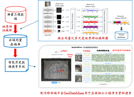 基于反向向量化搜索的工程数据挖掘系统